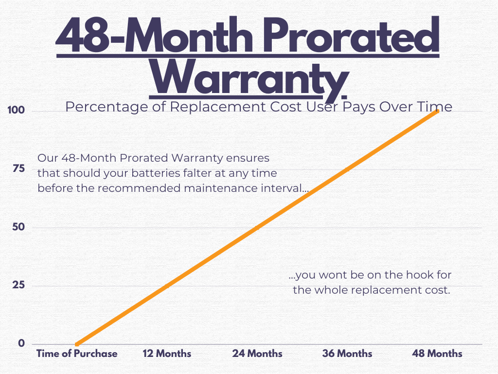 48 month warranty