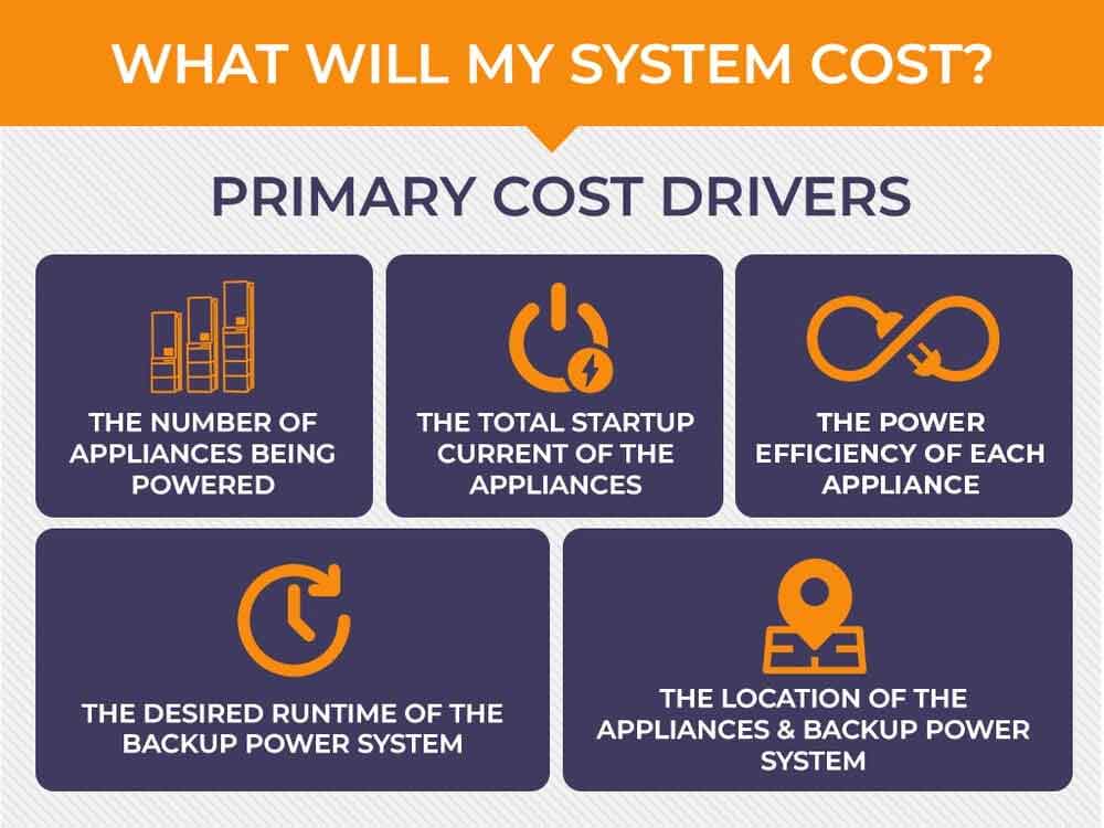 cost-factors