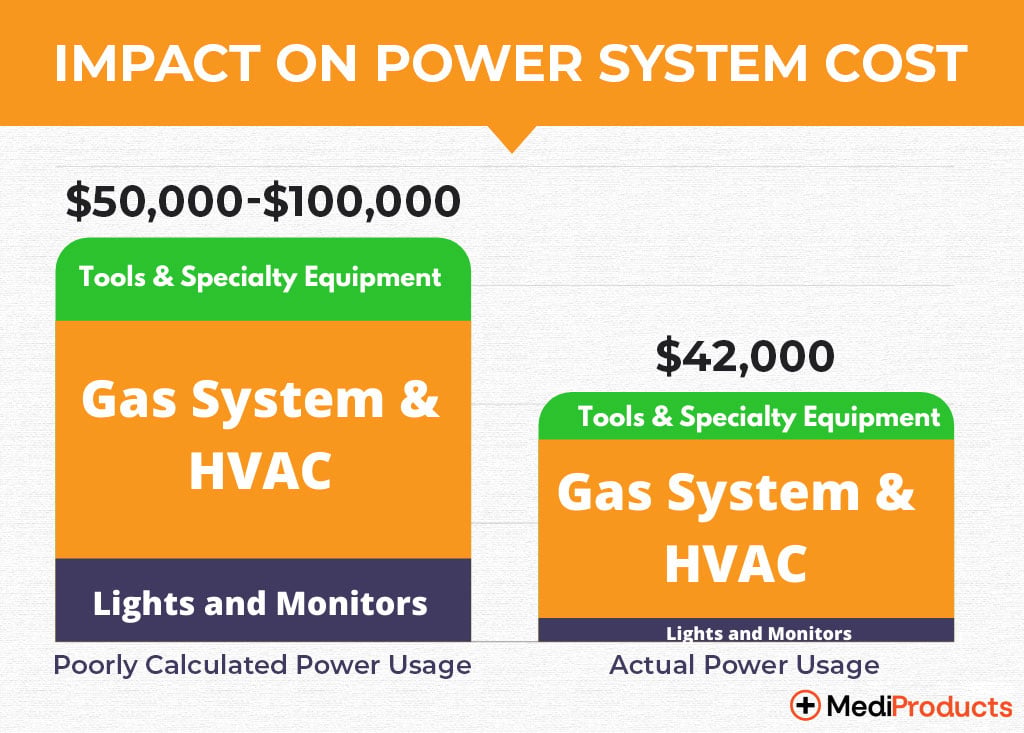 impact-on-power-system-cost