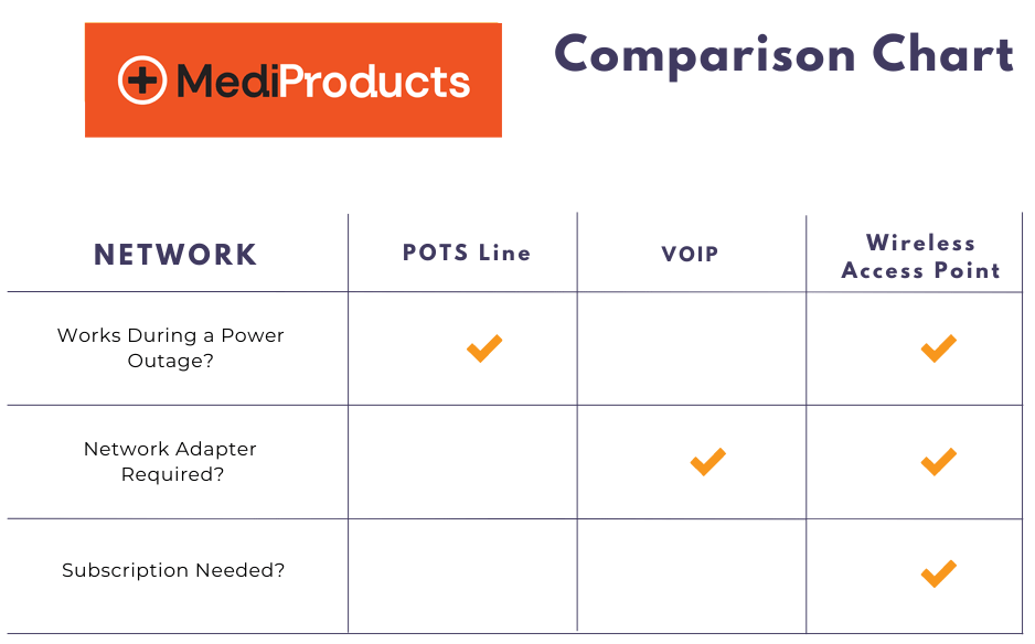A detailed side-by-side overview of features, specifications, and benefits for easy comparison of products or services