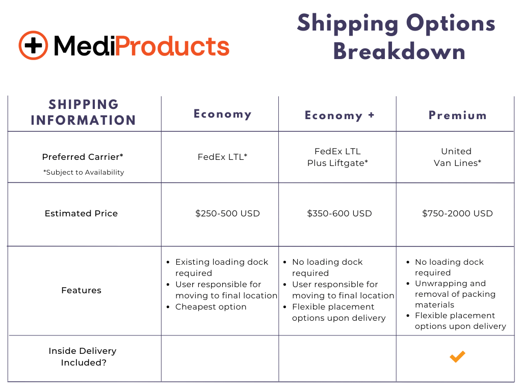 Chart containing the various mediproducts shipping options and information